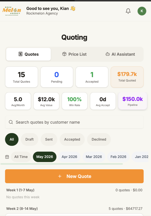 The Rockmelon dashboard tracking quotes, win rate and pipeline