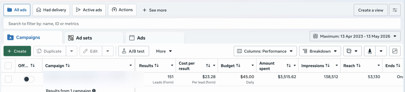 Meta Ads Manager results, bathroom renovation campaign